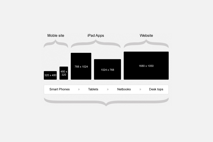 Web Design Perth