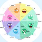 Emotion Driven UX