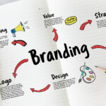 Why Branding Impacts On SEO, And How You Can Improve Yours